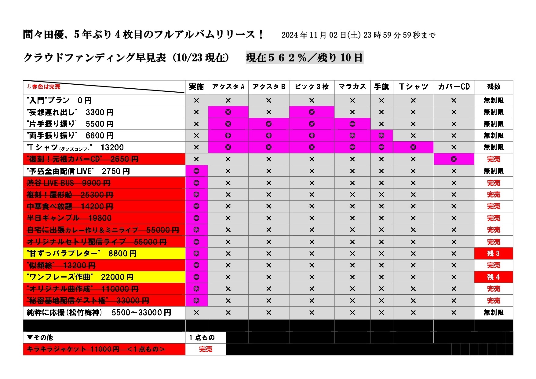 音楽クラウドファンディングならmuevo（ミュエボ）