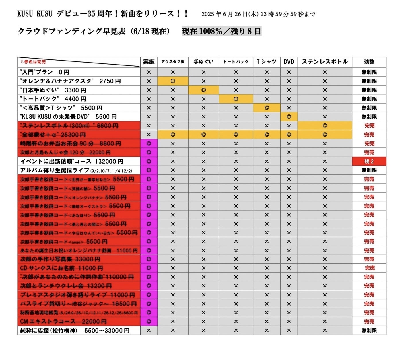 音楽クラウドファンディングならmuevo（ミュエボ）