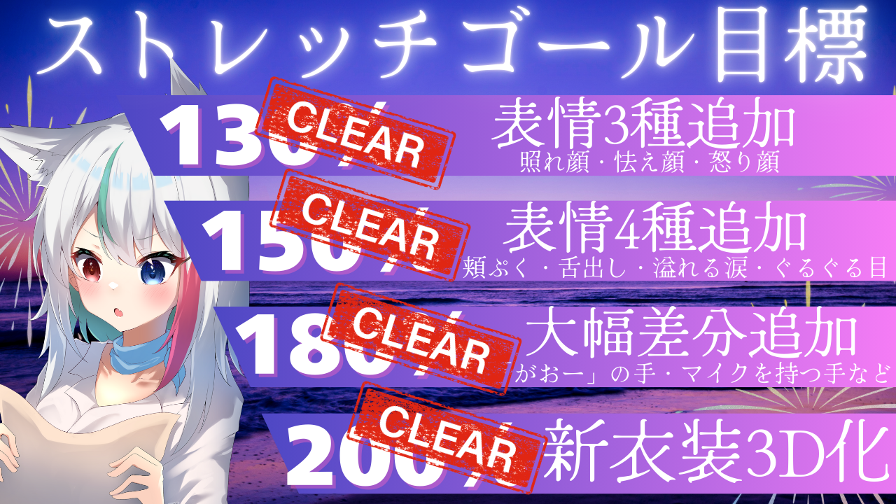 VTuber / VSinger専門クラウドファンデディング ぶいクラ！by muevo